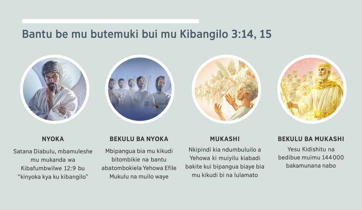 Bifuatulo biabadi basangie: “Bantu be mu butemuki bui mu Kibangilo 3:14, 15.” 1. Nyoka: Satana, abadi baleshe bu kipangua kia mu kikudi. 2. Muikulu a nyoka: Mbipangua bia mu kikudi bitombokie. 3. Mukashi: Mbipangua bia mu kikudi bi na lulamato. 4. Muikulu a mukashi: Yesu Kidishitu na bedibue muimu bakamunana nabo mu ntumbo yaye muiyilu. Ino mianda mbeyambuule mu kikoso 4, 5, 7, na 8.