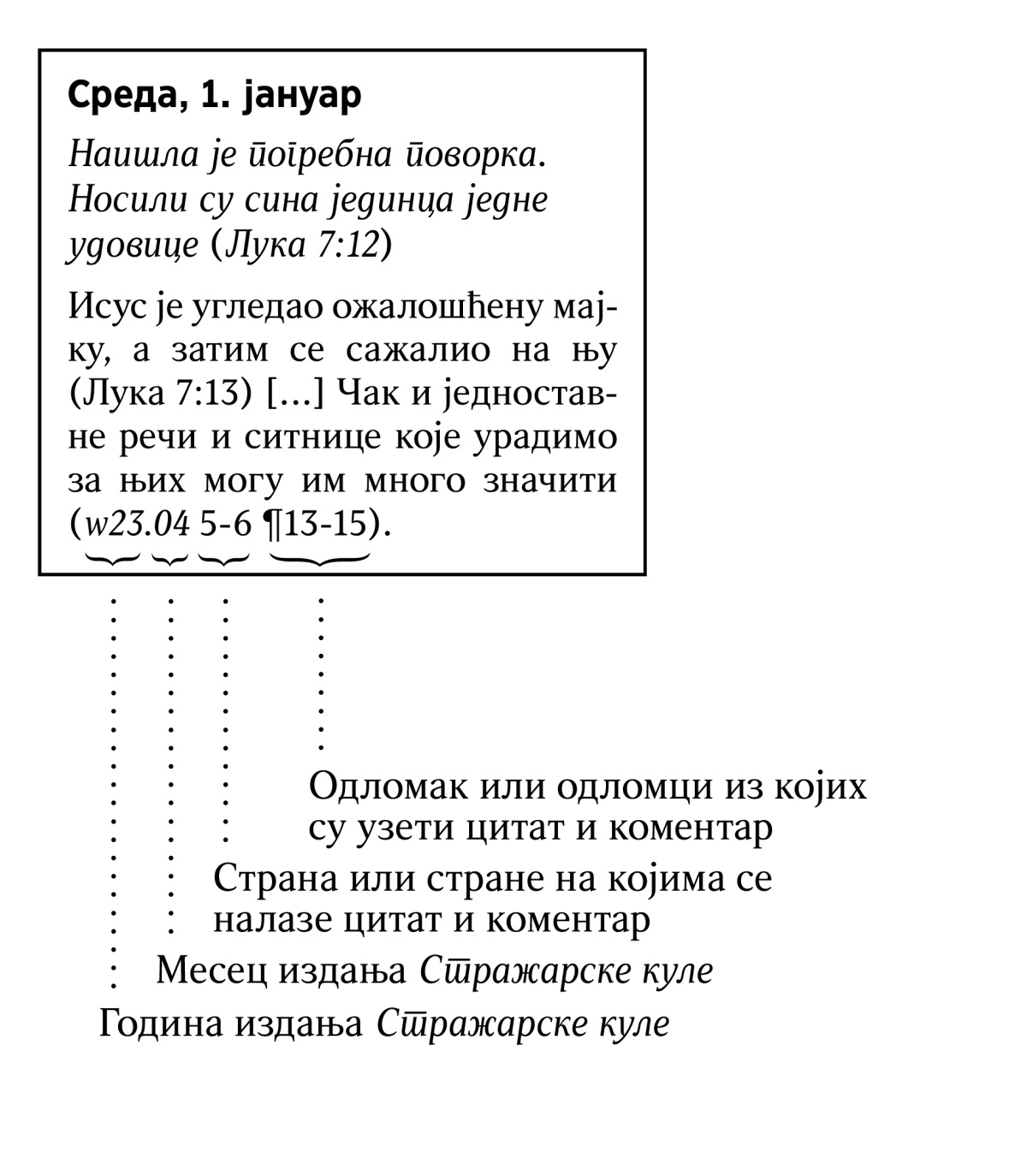 [Слика на 6. страни]
