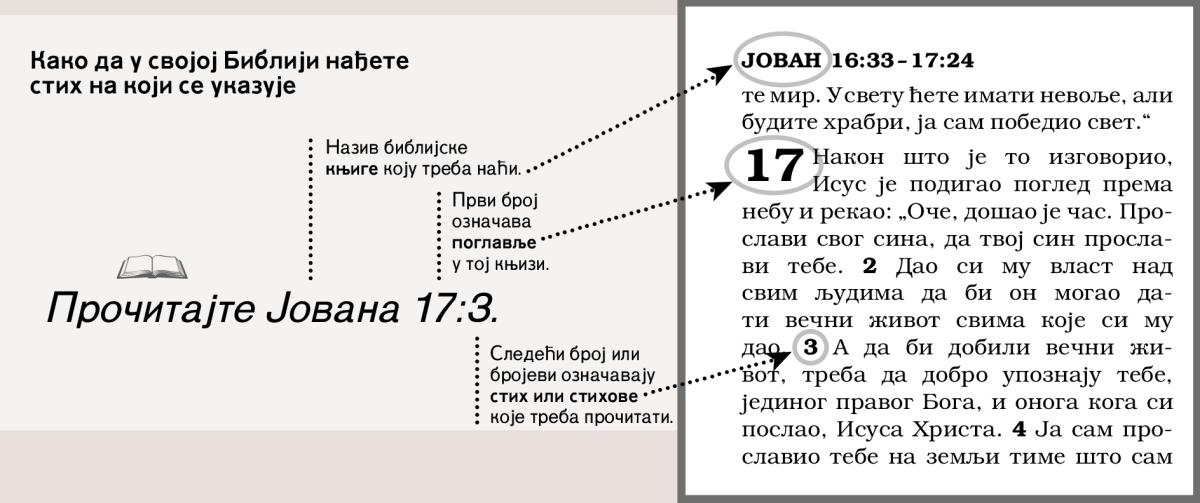 Одломак из Светог писма