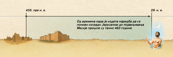 [Табела/Слике на 18. страни]