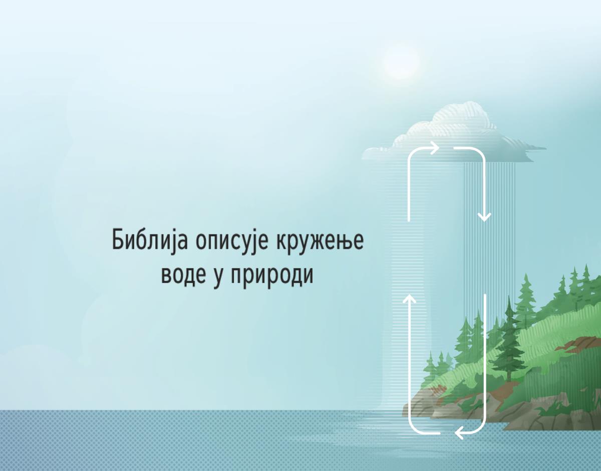 Библија описује кружење воде у природи. Стрелице у смеру казаљке на сату показују како вода кружи између земље и атмосфере.