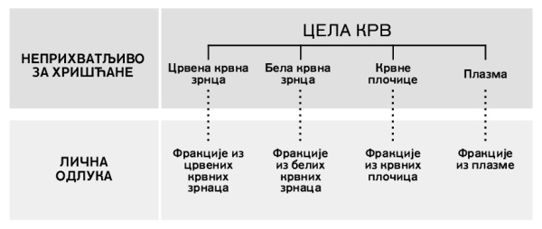 Табела на 216. страни