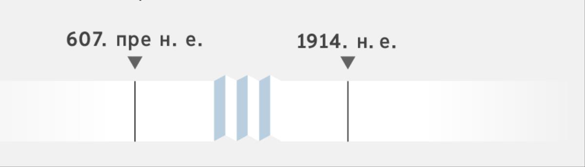 Временска линија од 607. пре н. е. до 1914. н. е.