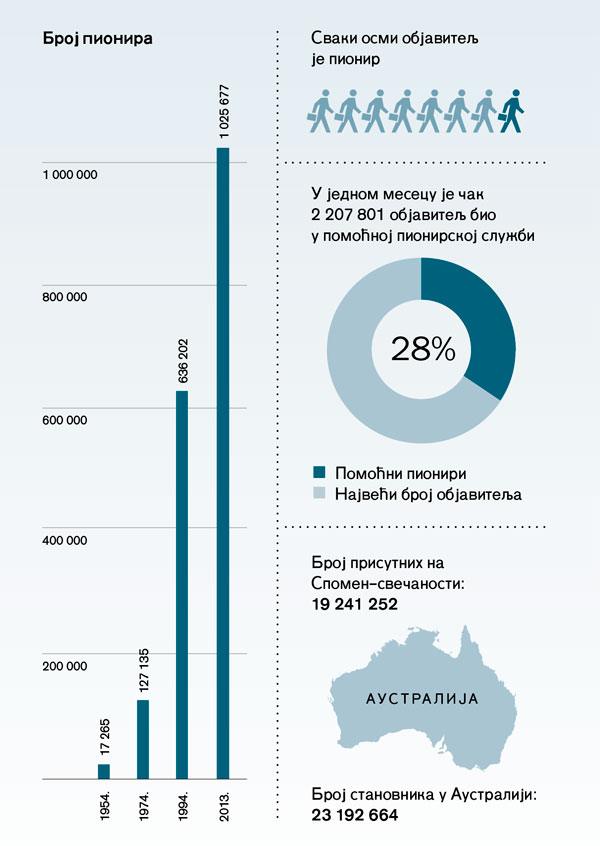 Графикон на 177. страни