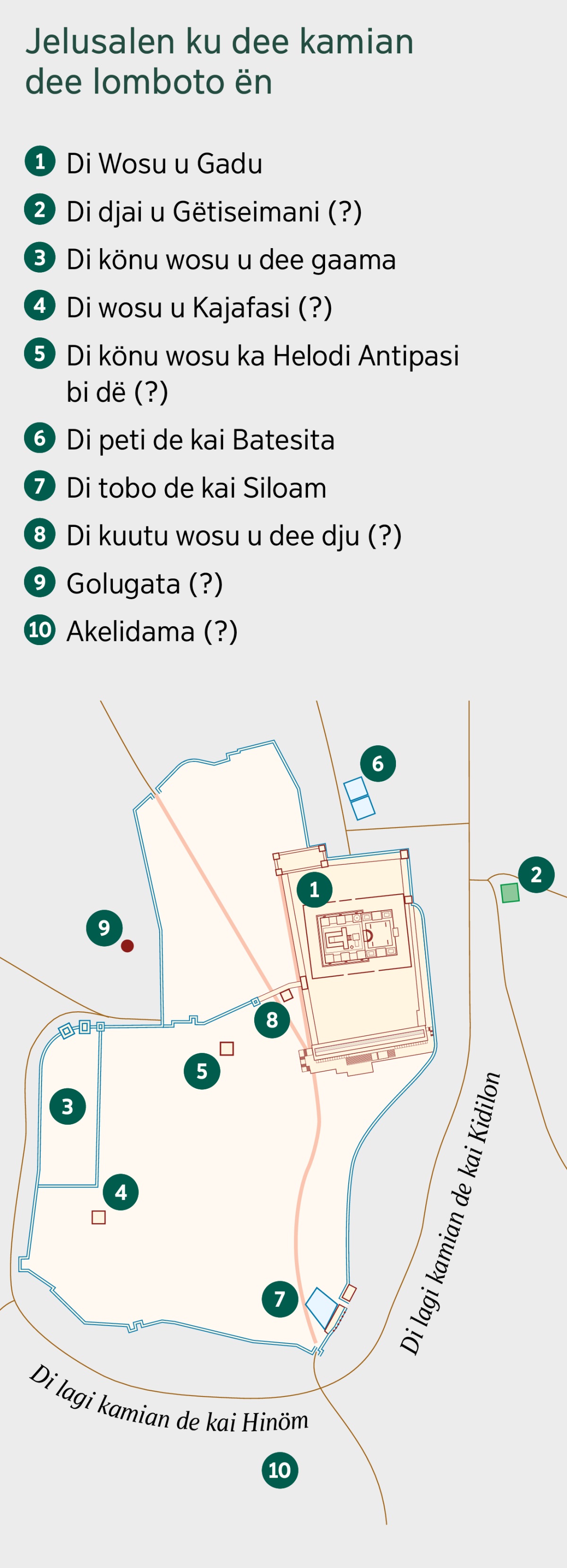 Wan kaita ka i ta si Jelusalen ku dee woto pisiwata dee dë lomboto ën. Dee kamian dee dë a di kaita. 1. Di Wosu u Gadu. 2. Di djai u Gëtiseimani. 3. Di könu wosu u dee gaama. 4. Di wosu u Kajafasi. 5. Di könu wosu ka Helodi Antipasi bi dë. 6. Di peti de kai Batesita. 7. Di tobo de kai Siloam. 8. Di kuutu wosu u dee dju. 9. Golugata. 10. Akelidama.