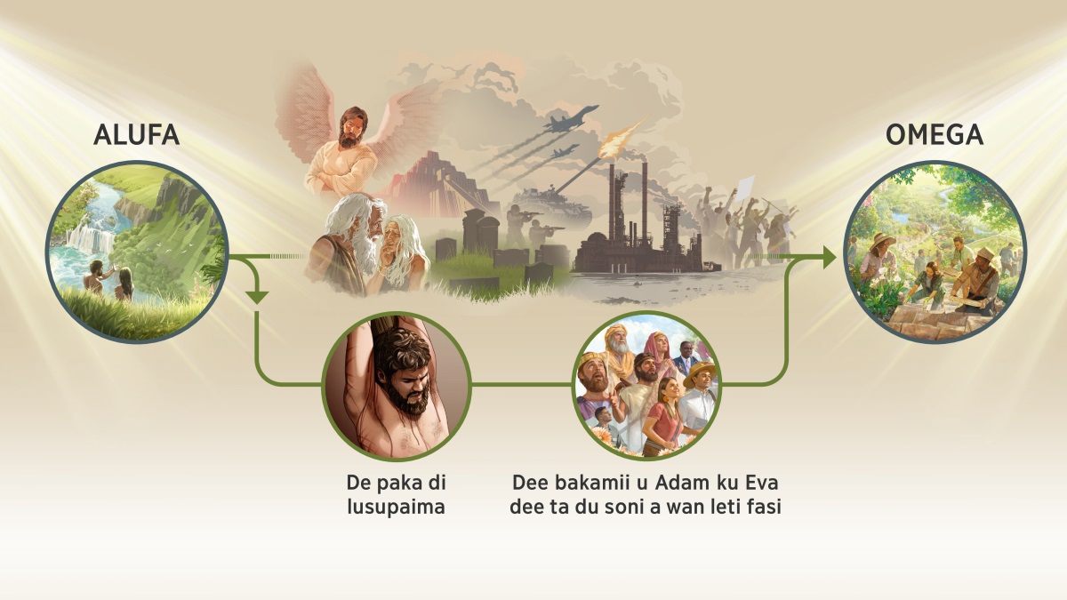 Dee peentje: Di fasi fa Jehovah ta du di soni di a bi abi a pakisei. 1. “Alufa.” Adam ku Eva dë a di djai u Eden. 2. Dee soni dee pasa di sëmbë hopo fia ku Gadu. Saatan di hogihati ëngëli, Adam ku Eva di de ko gaandi, di gaan hei wosu u di foto Babel, wan beepe, wanlö sodati, wan feti wagi, wanlö feti opalani, wanlö masikapei di ta poi di goonliba, ku wanlö sëmbë dee ta hopo fia ku lanti. Ma tu woto peentje ta lei fa Jehovah ta du soni, sö taa soni sa pasa kumafa a bi abi a pakisei. Jesosi dë pekapeka a wan posu. Di soni dë ta lei fa a paka di lusupaima da u, nöö dee dinima u Jehovah fu awooten ku dee u di ten aki ta lei go a dee bakamii u Adam ku Eva dee ta du soni a wan leti fasi. 3. “Omega.” Wanlö sëmbë ta wooko makandi, nöö de ta wai seei taa de dë a di Paladëisi.