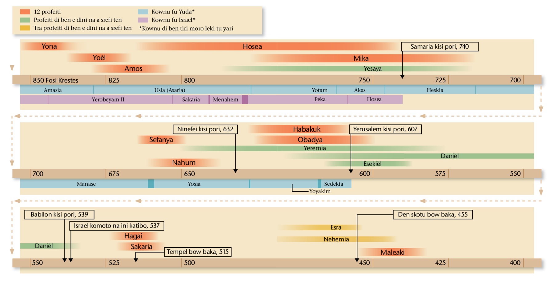 Schema na tapu bladzijde 22, 23