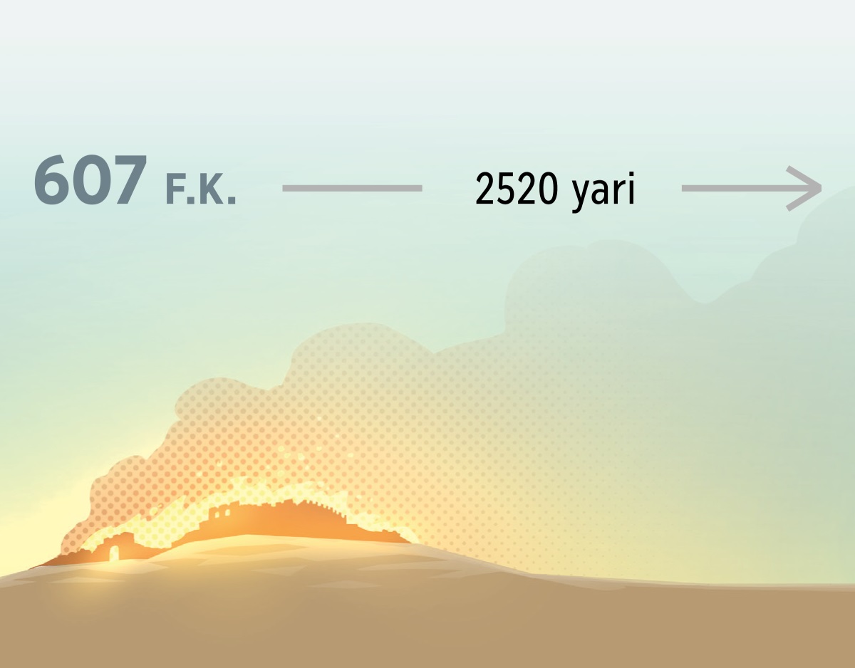 Na ini a yari 607 Fosi Krestes den bron a foto Yerusalem. Baka dati 2520 yari e pasa.