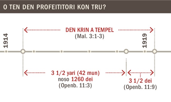 Den krin a tempel fu 1914 te 1919