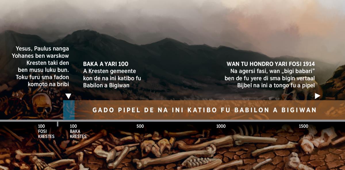 Wan prenki di e sori o ten Gado pipel ben de na ini katibo fu Babilon a Bigiwan. A prenki e bigin nanga a yari 100
