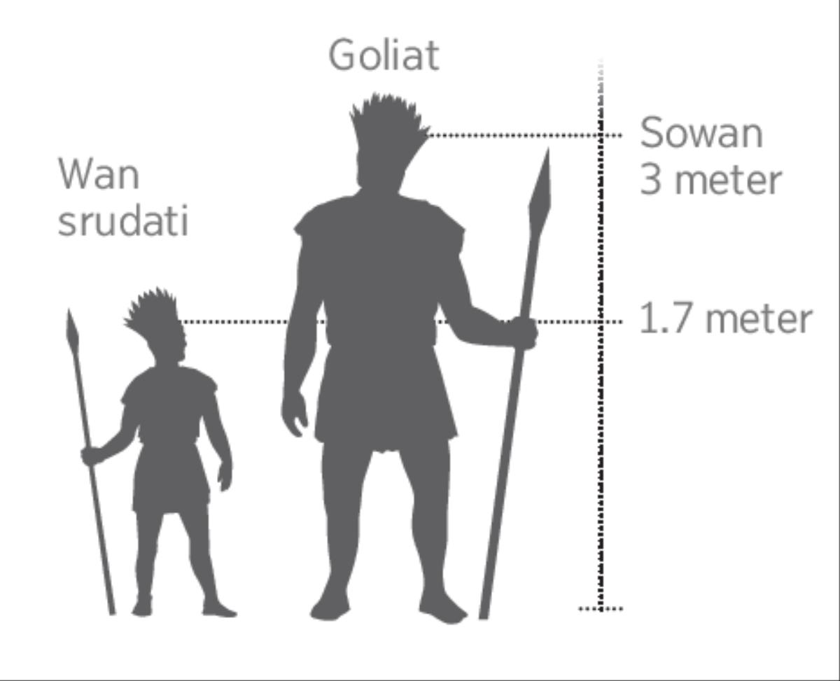 Goliat na sei wan tra srudati