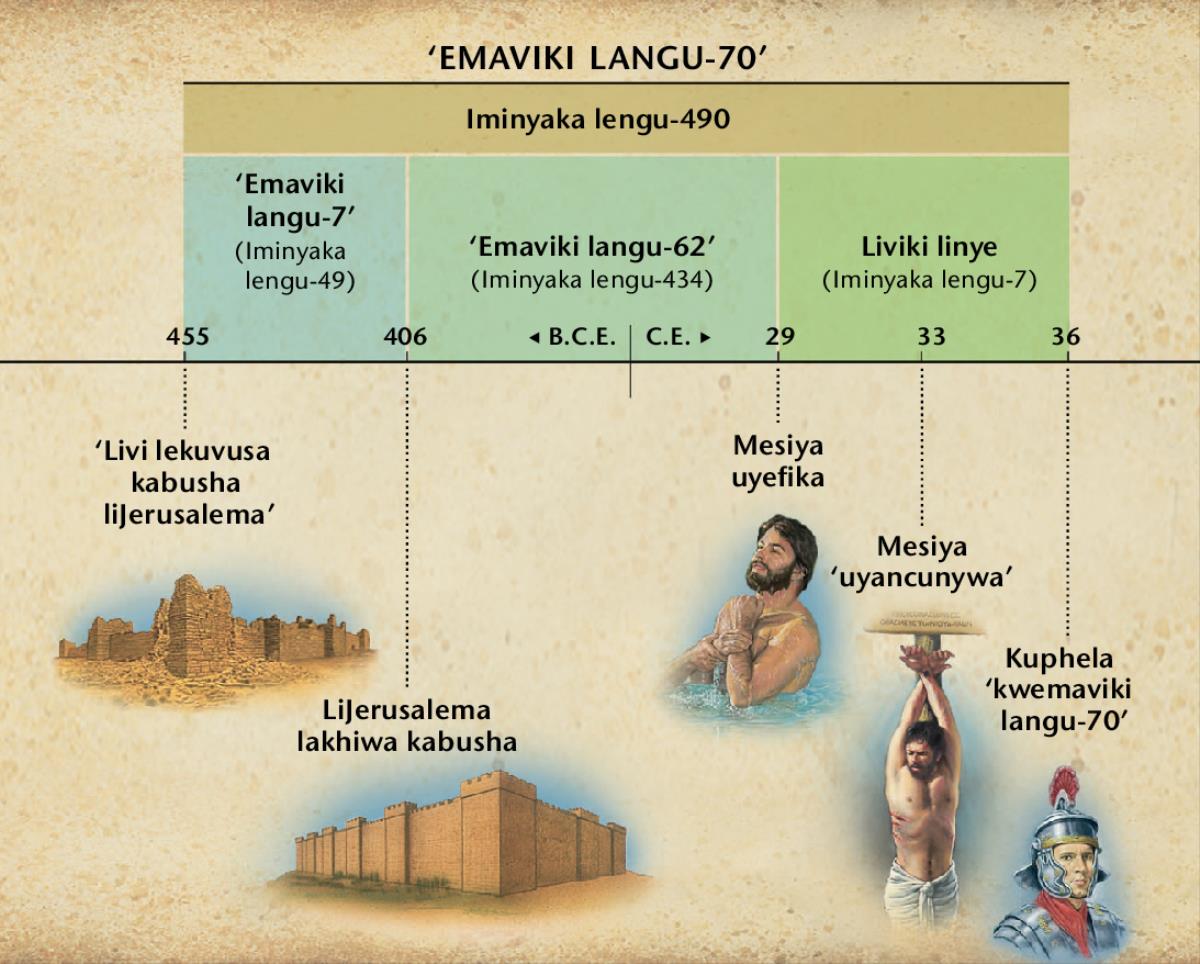 Lishadi: Siphrofetho lesimayelana nemaviki langemashumi lasikhombisa lesikuDanyela 9 sasho kutsi Mesiya abetawufika nini