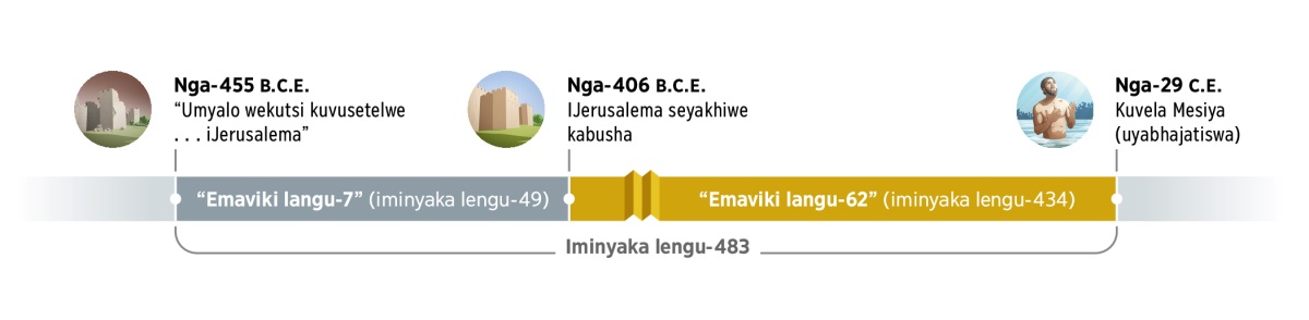 Iminyaka lengu-483. Icala nga-455 B.C.E. ‘ngemyalo wekutsi kuvusetelwe . . . iJerusalema.’ Kwendlula emaviki langu-7 (iminyaka lengu-49). Nga-406 B.C.E., iJerusalema yakhiwa kabusha. Kwendlula emaviki langu-62 (iminyaka lengu-434). Nga-29 C.E., Mesiya uyavela ngesikhatsi Jesu abhajatiswa.