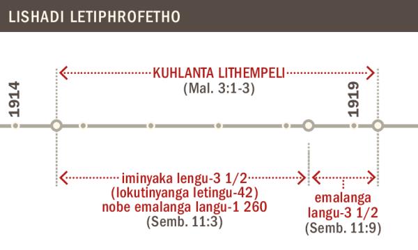 Lishadi lelimayelana nekuhlantwa kwelithempeli kusukela nga-1914 kuya ku-1919