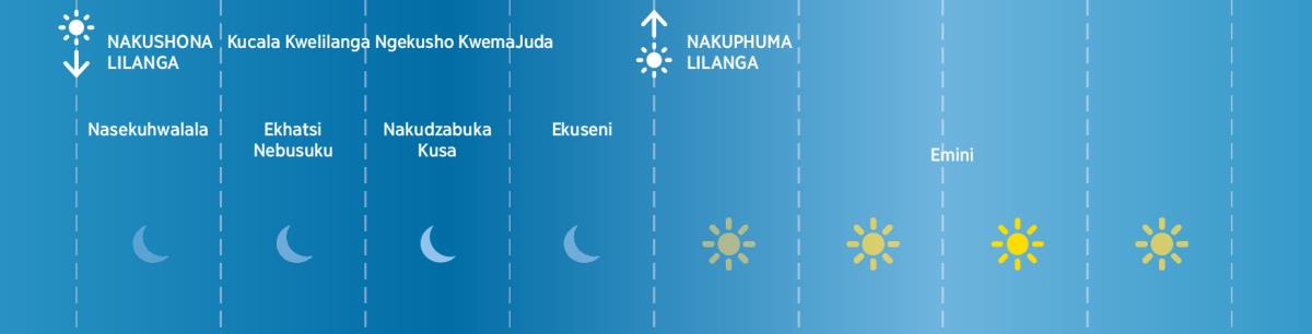Tikhatsi letine ngekusho kwemaJuda ngesikhatsi sekubhalwa kweliBhayibheli