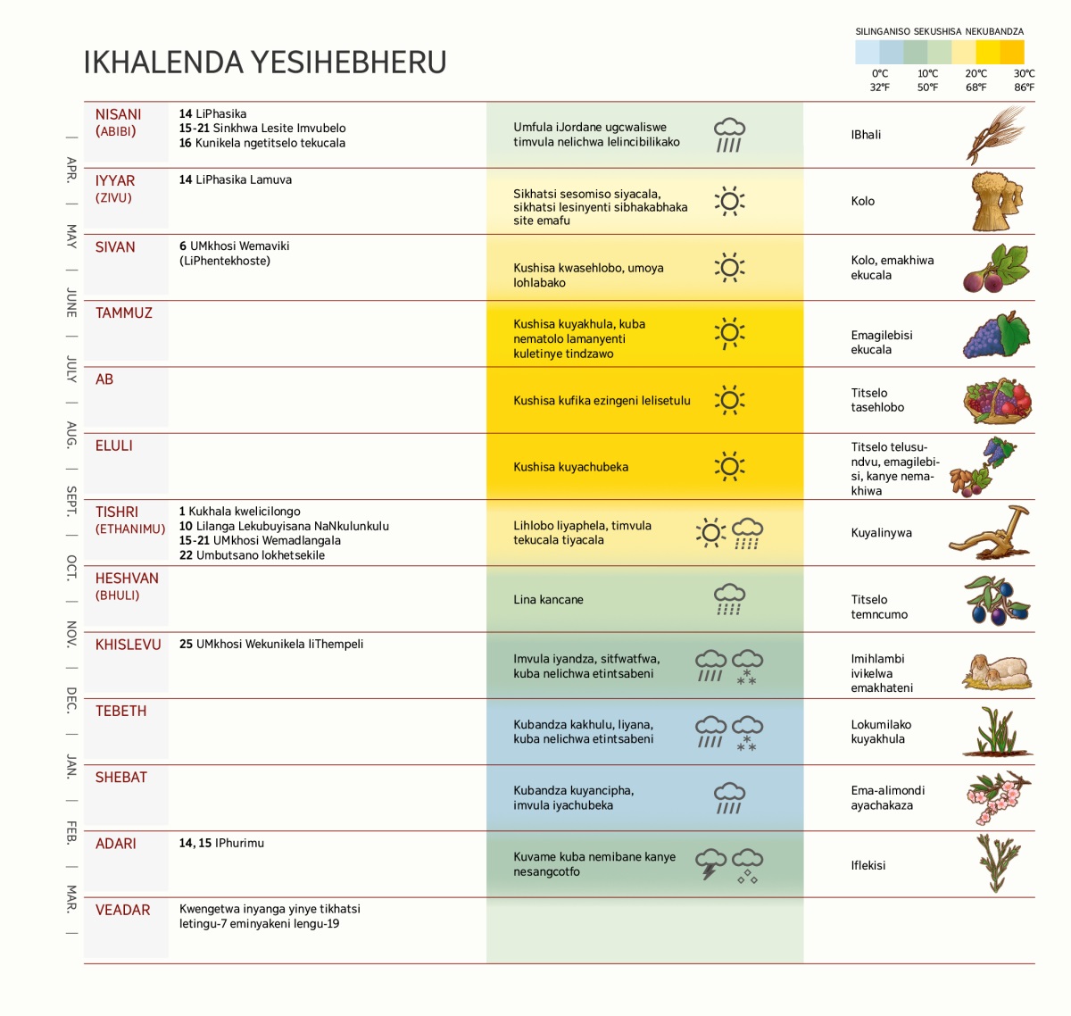 Lishadi lekhalenda yemaHebheru lenetinyanga, imikhosi nemalanga ekugujwa kwayo, simo selitulu nalokulinywako.