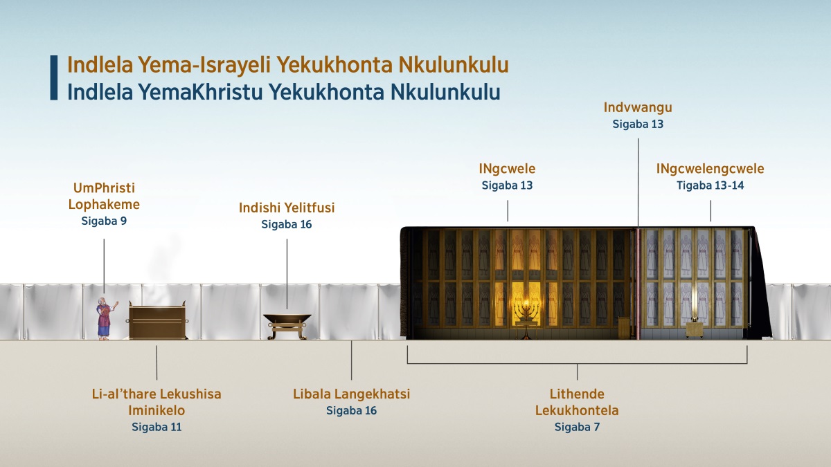 Lishadi lelitsi “Indlela Yema-Israyeli Yekukhonta Nkulunkulu​—Indlela YemaKhristu Yekukhonta Nkulunkulu,” likhombisa lebekutfolakala ethendeni lekukhontela. 1. Umphristi lophakeme; buka sigaba 9. 2. Li-al’thare lekushisa iminikelo; buka sigaba 11. 3. Indishi yelitfusi; buka sigaba 16. 4. Libala langekhatsi; buka sigaba 16. 5. Lithende lekukhontela; buka sigaba 7. 6. INgcwele; buka sigaba 13. 7. Indvwangu; buka sigaba 13. 8. INgcwelengcwele; buka tigaba 13-14.