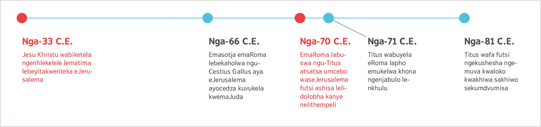 Kusukela nga-33 C.E. ngesikhatsi Jesu akhuluma ngekubhujiswa kweJerusalema kuze kube ngu-81 C.E. nakufa Titus