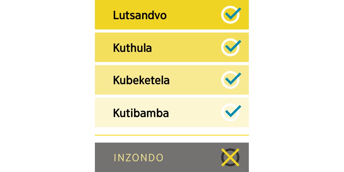 Sitfombe seluhla lwebuntfu lobuhle lobulutsandvo, kuthula, kubeketela nekutibamba kanye nebuntfu lobubi lobuyinzondo.