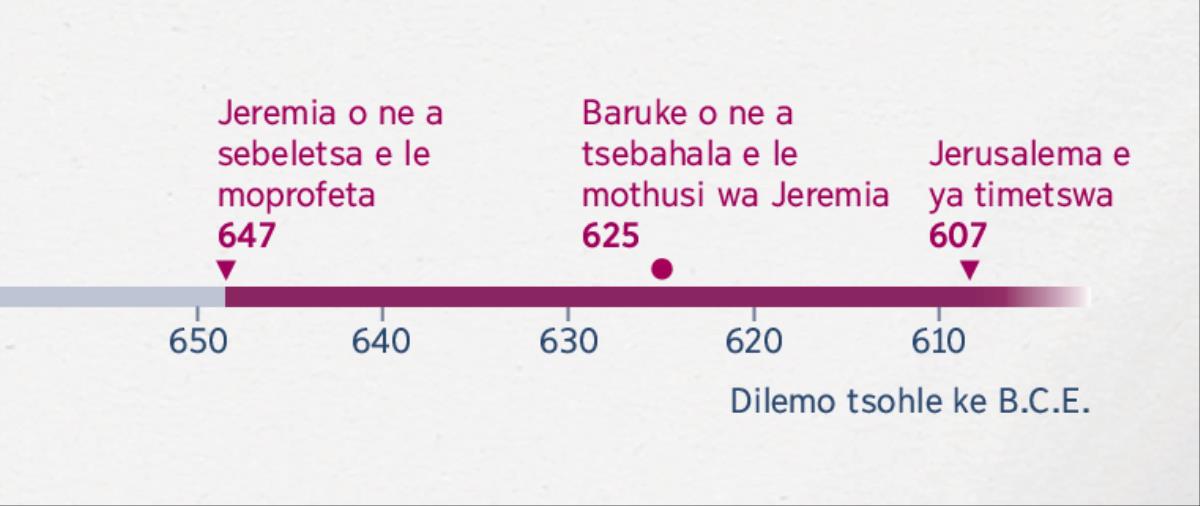 Nako le diketsahalo tse bontshang ha Jeremia a qala ho profeta, ha Baruke a qala ho mo thusa, le ha Jerusalema e timetswa