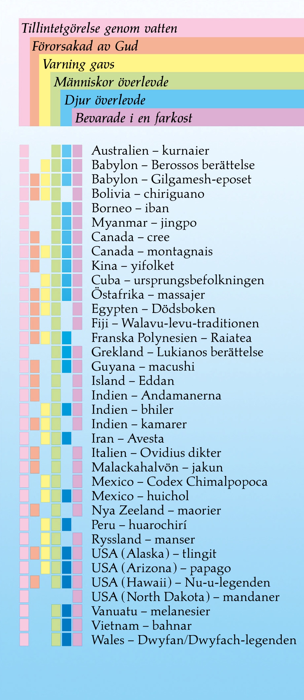 [Tabell på sidan 328]
