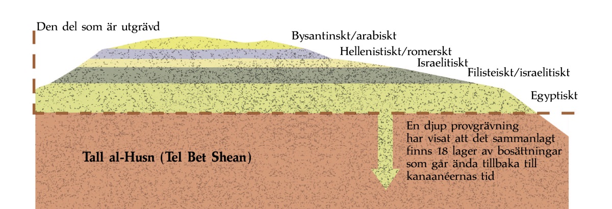 [Diagram på sidan 959]