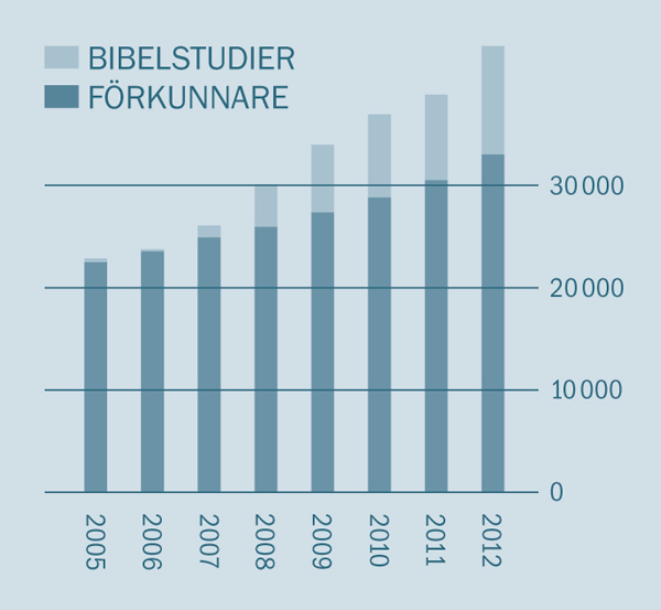 [Tabell på sidan 2]