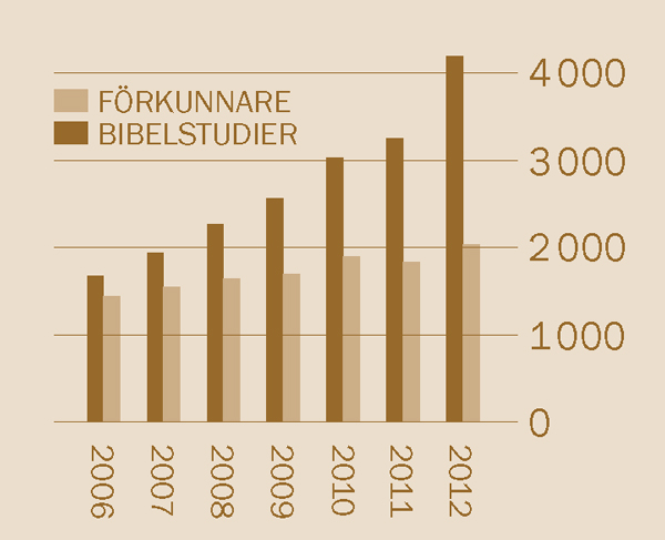 [Tabell på sidan 2]
