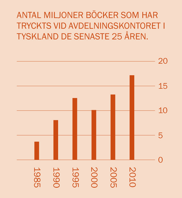 [Diagram på sidan 2]