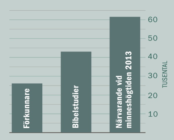 [Diagram på sidan 2]