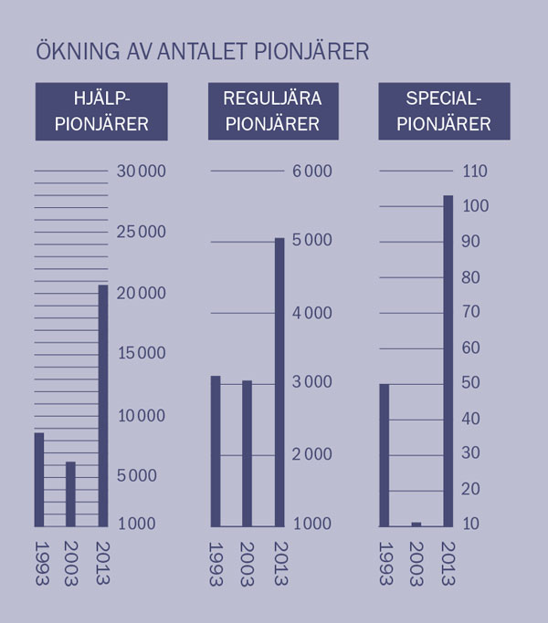 [Tabell på sidan 2]