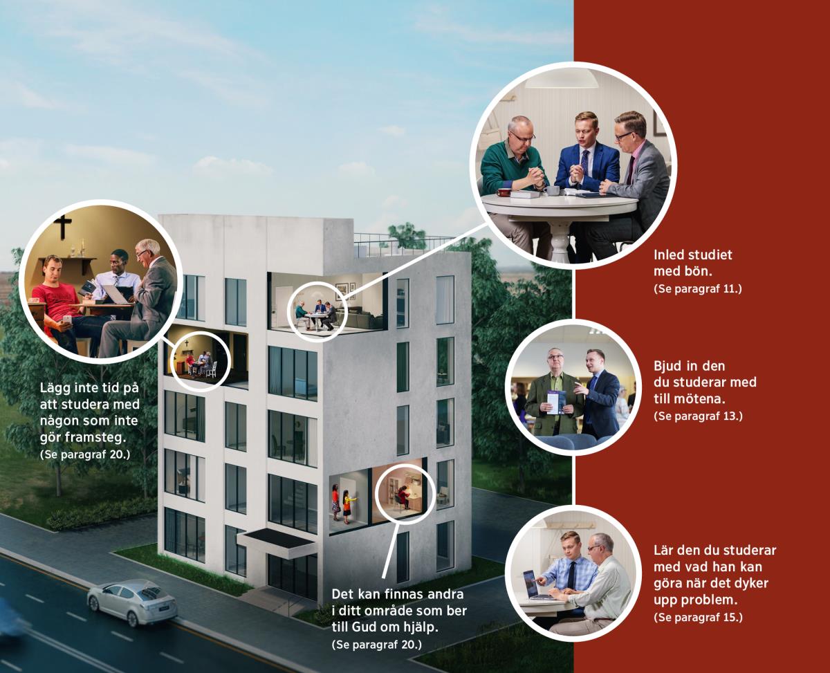 Jehovas vittnen försöker vara effektiva när de gör lärjungar. Collage: 1. Lägg inte tid på att studera med någon som inte gör framsteg; två bröder studerar med en ung man som inte fokuserar på studiet. 2. Det kan finnas andra i ditt område som ber till Gud om hjälp; en kvinna ber samtidigt som två systrar knackar på hennes dörr. 3. Inled studiet med bön; en broder ber innan de börjar studera. 4. Bjud in den du studerar med till mötena; en broder är på Rikets sal tillsammans med den han studerar med och förklarar hur mötena går till. 5. Lär den du studerar med vad han kan göra när det dyker upp problem; en broder visar den han studerar med på en platta hur man kan göra efterforskningar.