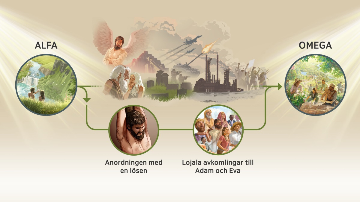 Collage: Jehova genomför sin avsikt. 1. ”Alfa.” Adam och Eva i Edens trädgård. 2. Konsekvenserna av upproret beskrivs med några bilder där man ser Satan som en ond ängel, Adam och Eva som väldigt gamla, Babels torn, en kyrkogård, militärer, en stridsvagn, stridsflygplan, föroreningar och människor som protesterar. Samtidigt ser man på två andra bilder hur Jehova sakta men säkert genomför sin avsikt: Jesus på en tortyrpåle, som representerar anordningen med en lösen, och Jehovas tjänare från forntid och nutid, som representerar lojala avkomlingar till Adam och Eva. 3. ”Omega.” Människor arbetar tillsammans och njuter av livet i paradiset.
