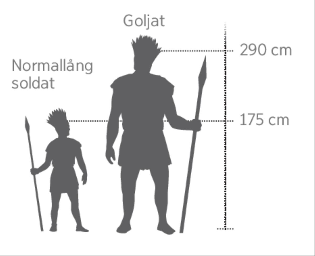 En skalenlig bild av jätten Goljat bredvid en normallång soldat