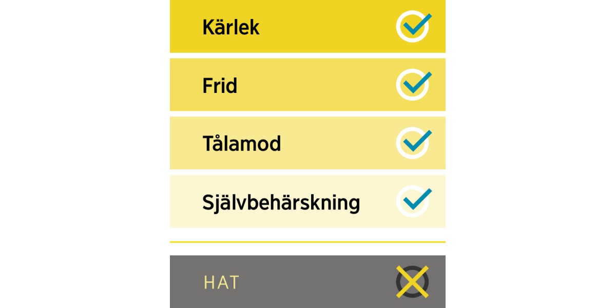 En punktlista med de positiva egenskaperna kärlek, frid, tålamod och självbehärskning samt den negativa egenskapen hat.