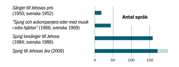 [Tabell på sidan 25]