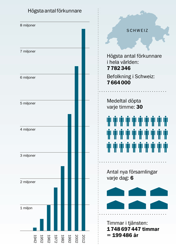 [Tabell på sidan 179]