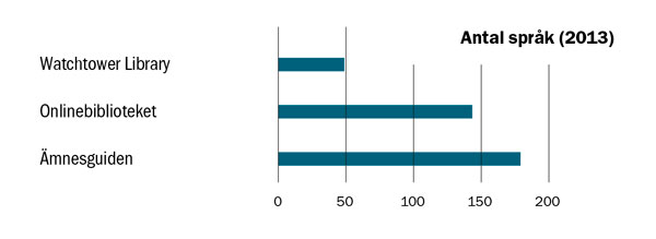 Diagram på sidan 19
