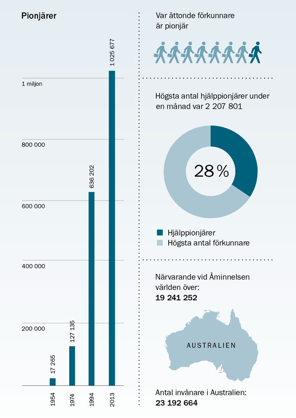 Diagram på sidan 177