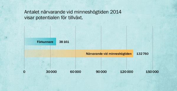 Diagram på sidan 137