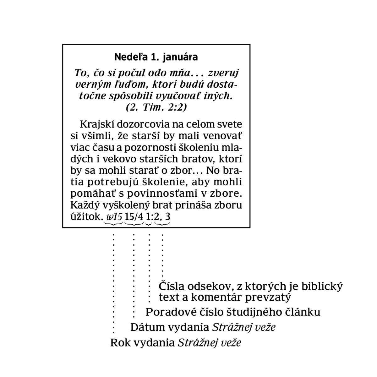 [Rámček na strane 6]