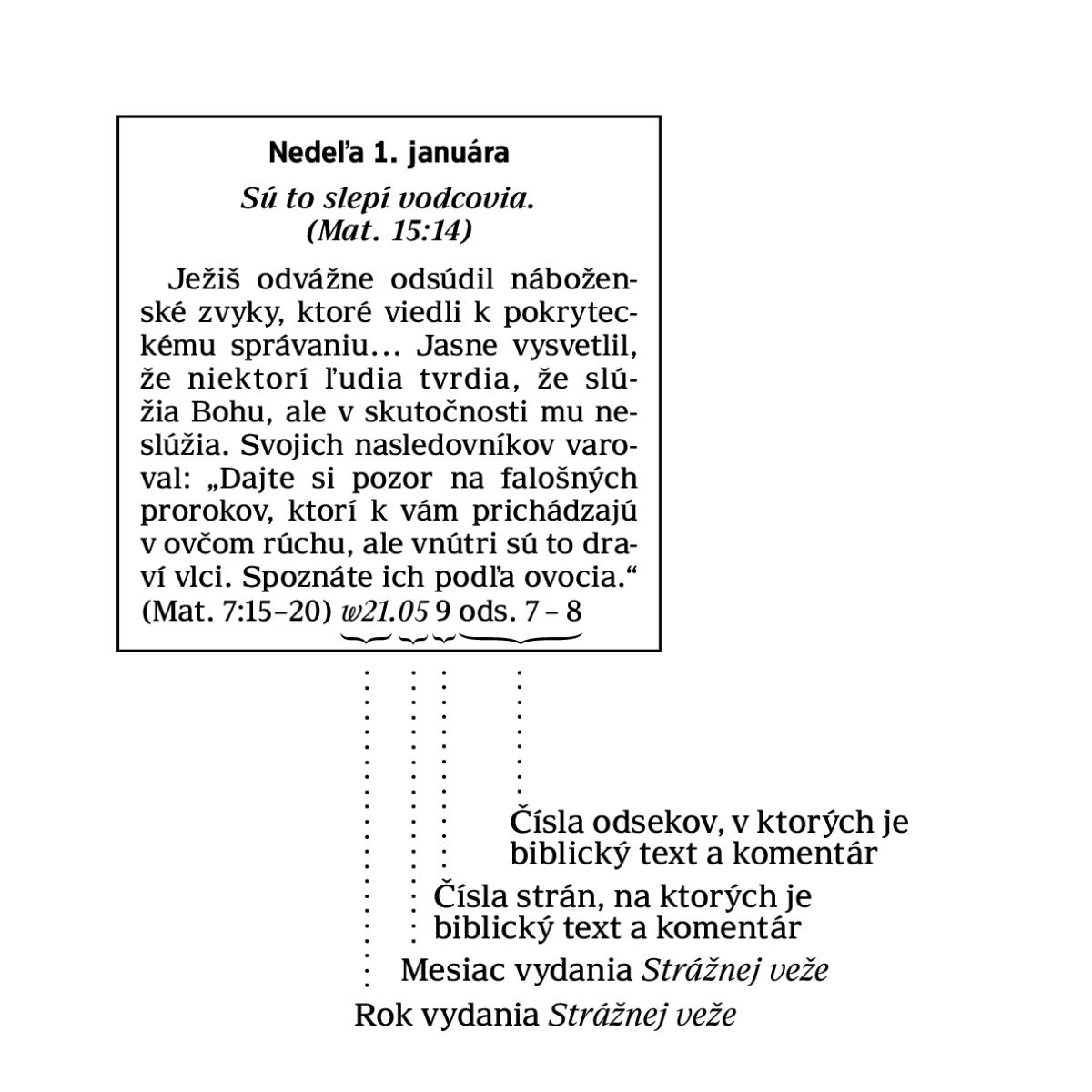 [Obrázok na strane 6]