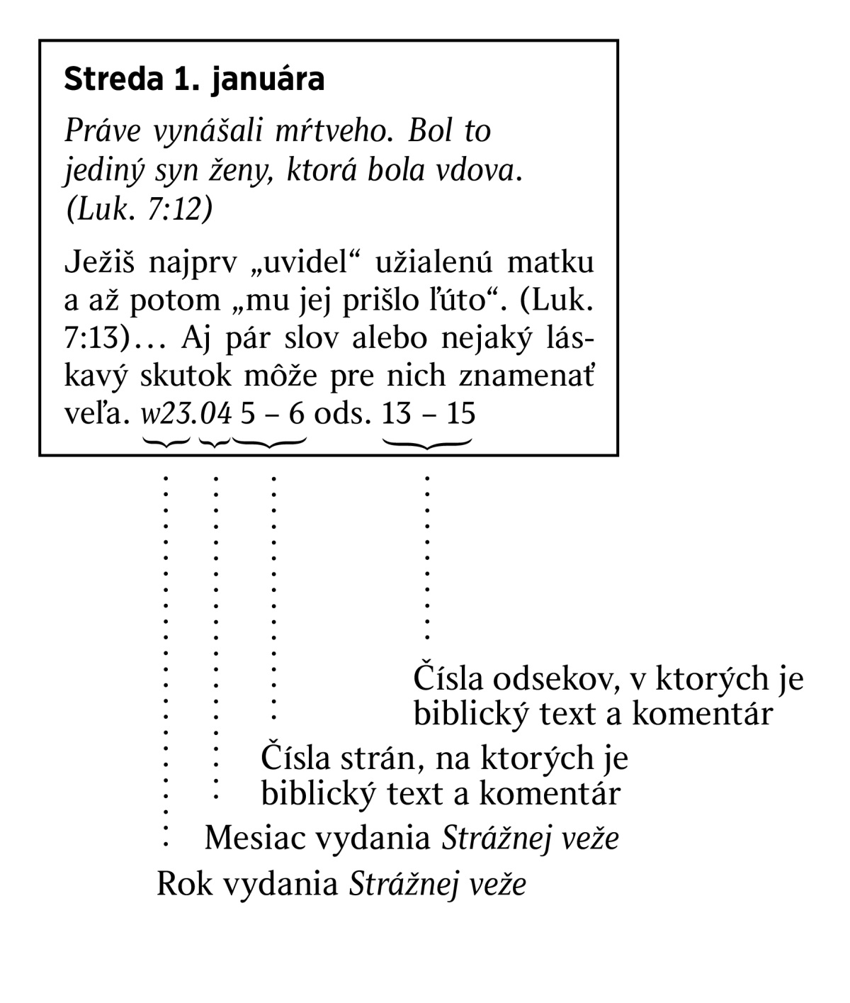[Obrázok na strane 6]