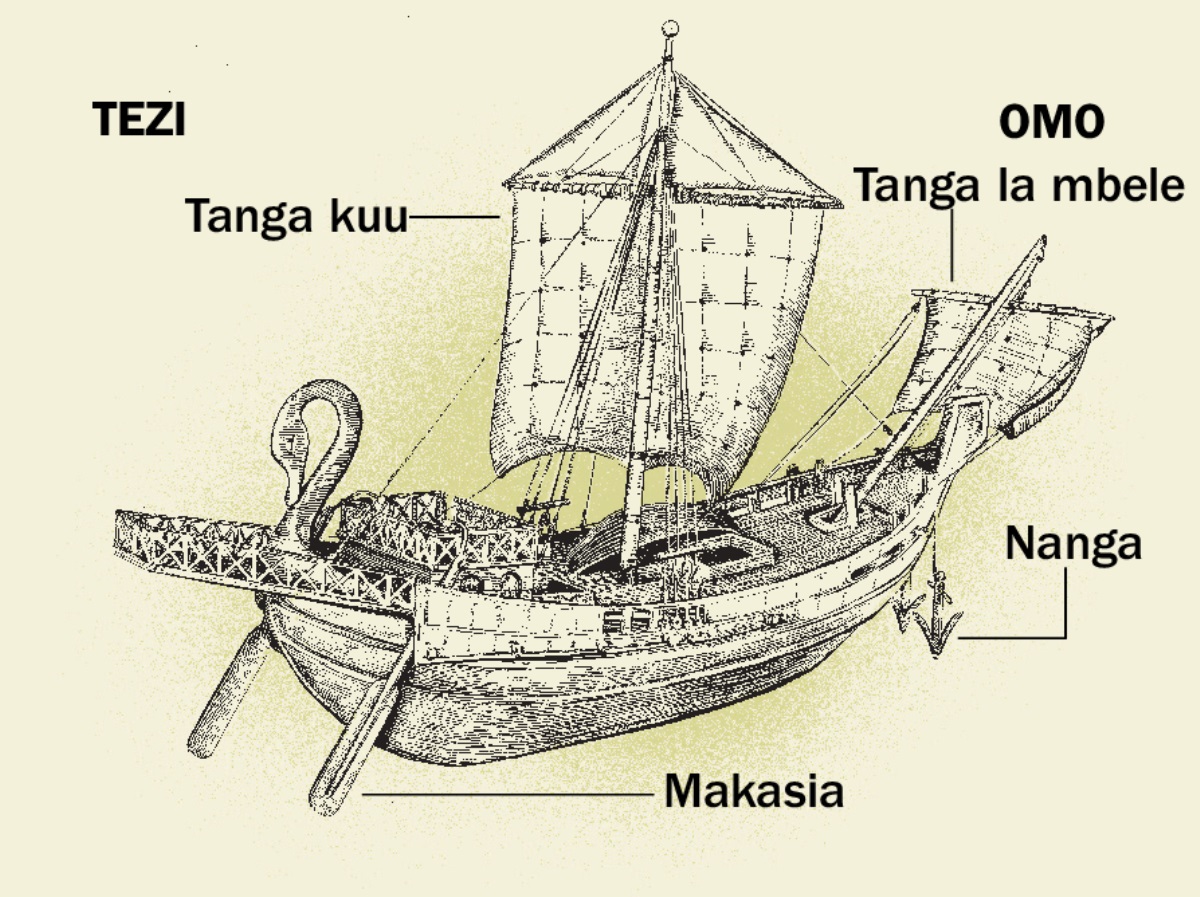 Meli ya kale na sehemu zake kuu nne kuanzia kwenye tezi mpaka omo. 1. Makasia. 2. Tanga kuu. 3. Nanga. 4. Tanga la mbele.