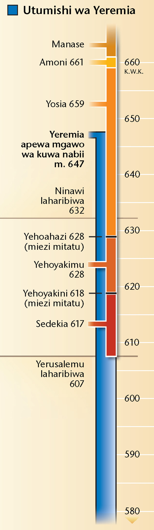 Chati katika ukurasa wa 19