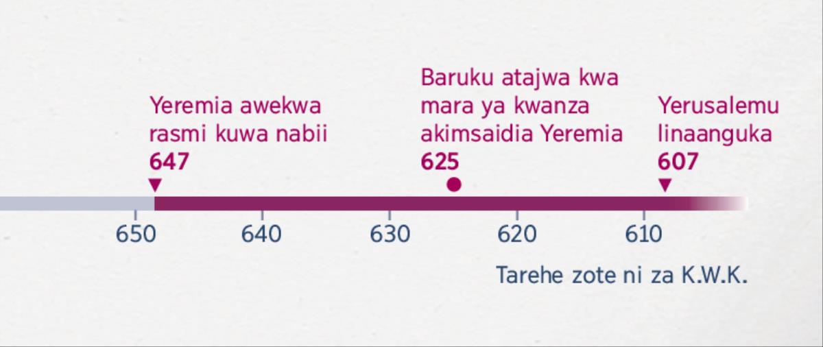 Mfululizo wa matukio unaoonyesha wakati Yeremia alipowekwa rasmi kuwa nabii, Baruku alipoanza kumsaidia, na Yerusalemu lilipoanguka
