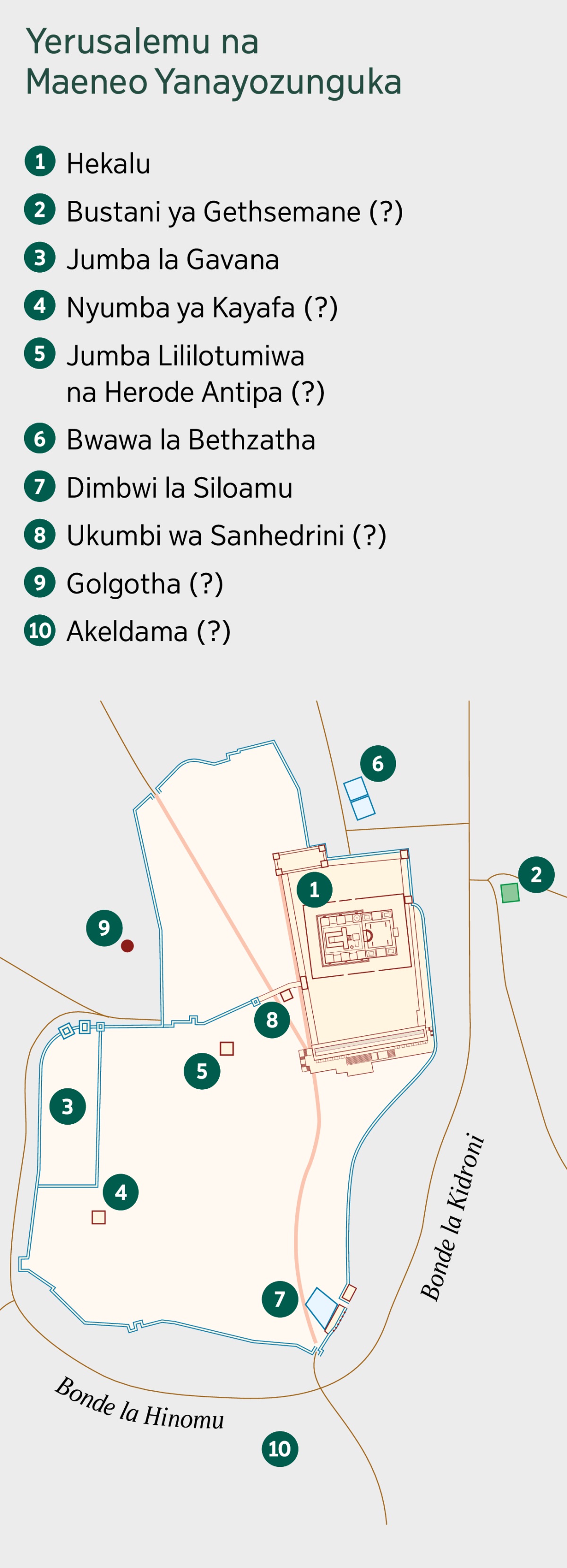 Ramani ya Yerusalemu na maeneo yanayozunguka. Maeneo yanayojulikana kwa uhakika yalipokuwa na maeneo yasiyojulikana kwa uhakika yalipokuwa, yote yametajwa. 1. Hekalu. 2. Bustani ya Gethsemane. 3. Jumba la Gavana. 4. Nyumba ya Kayafa. 5. Jumba lililotumiwa na Herode Antipa. 6. Bwawa la Bethzatha. 7. Dimbwi la Siloamu. 8. Ukumbi wa Sanhedrini. 9. Golgotha. 10. Akeldama.