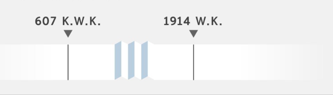Mfuatano wa Matukio kuanzia 607 K.W.K na 1914 W.K.