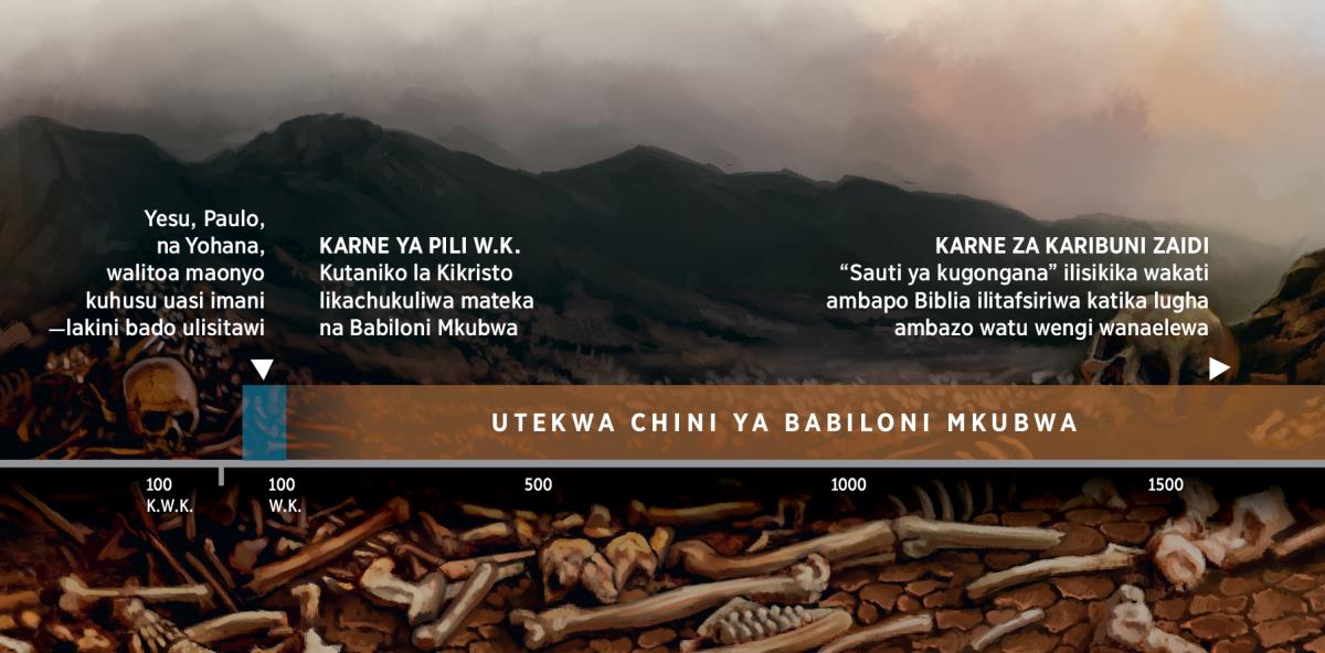 Mfuatano wa matukio yanayoonyesha kutekwa kwa watu wa Mungu na Babiloni Mkubwa, kuanzia karne ya pili W.K.