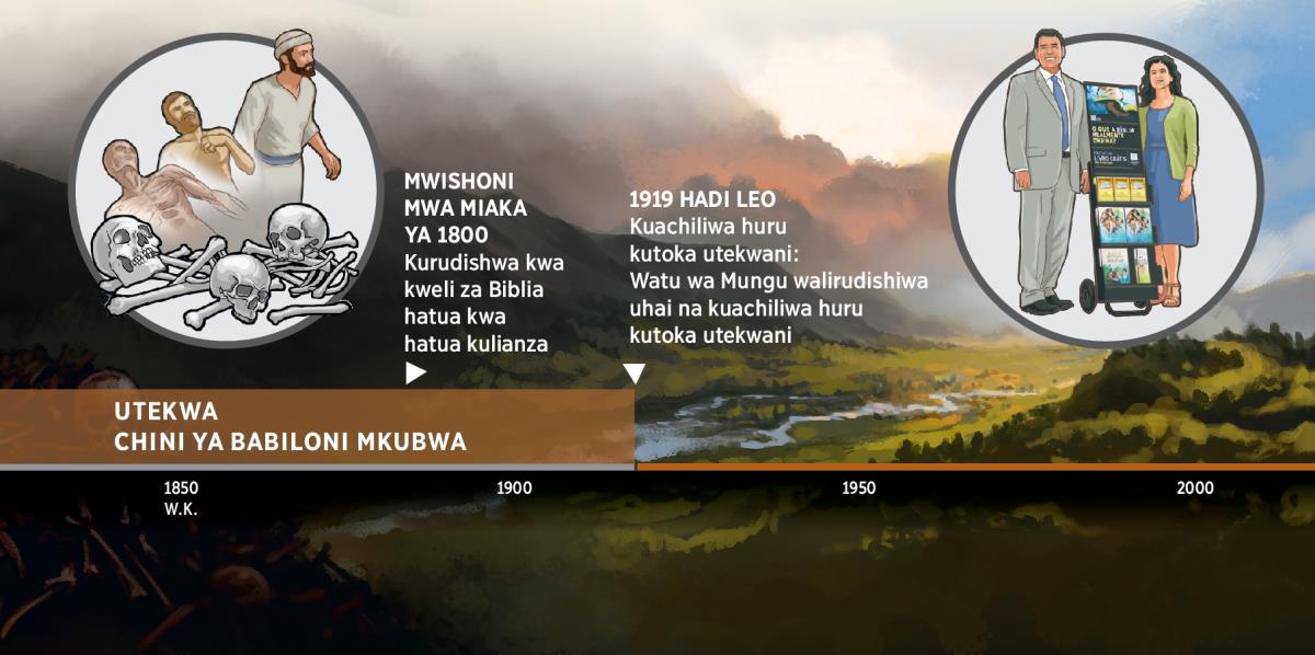 Mfuatano wa matukio yanayoonyesha kuachiliwa huru kwa watu wa Mungu kutoka katika utekwa wa Babiloni Mkubwa tangu mwaka wa 1919